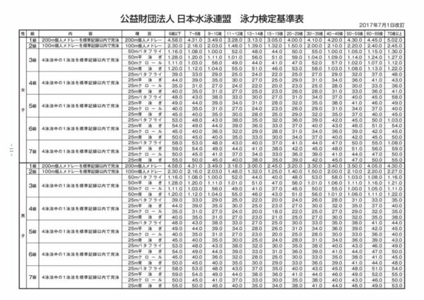 泳力基準表のサムネイル